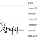 대전보훈병원 이미지