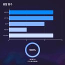 남동139 | 강서구 마곡동 논현동 역삼동 소형원룸이사 원룸이사비용 가격비교 전문업체 찾기 후기