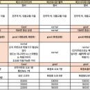 혁신도시LH아파트3단지도서관 이미지