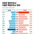 경원주유소 이미지