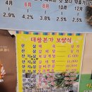 대왕산삼백숙본가 이미지