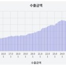삼양우유대리점