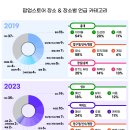 아슬란약국 | 브랜드가 팝업스토어에 진심일 수밖에 없는 이유