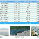 효성에너지발전소㈜ 네이버블로그