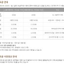 성남아트센터 콘서트홀(지하1층 1층 2층) 이미지