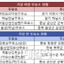 SK오창주유소 이미지