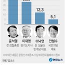 선호도의