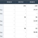 라온덴탈 이미지