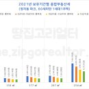 센츄리공인중개사사무소 이미지