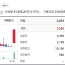 엘피케이그룹 이미지