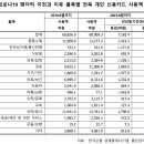 신용상회 - 강서구 | 신용상회