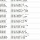 오리온성형외과의원 이미지
