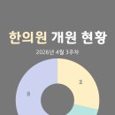 태평로2길23 | 한의원 개원 현황(2026년 4월 3주차)