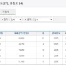 부천 중동역 2차 푸르지오 A, B단지 이미지