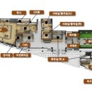 엘크루경로당 이미지