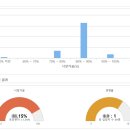 하이빌아파트 101동 앞 티스토리