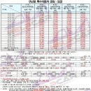 유성카중기 이미지