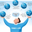 워라블 이미지