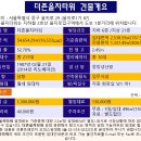 더존을지타워 임대 을지로입구역 대형빌딩 사무실