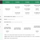 축제광장 및 수변공원 이미지