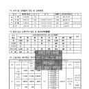 회원동219 이미지