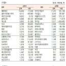 장마감(2022-06-20-월)