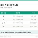 동아의료보조기․보청기 | 보청기 값을 건강보험이 내줍니다… 그런데 100명 중 5명만 받아갑니다
