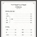 카레모토 이미지