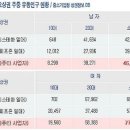 부산대지하철역 코앞~라퓨타아일랜드 상가 임대개시!! 이미지