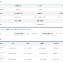 (주)케이지에프앤비 - 중구 | (주)케이지에프앤비