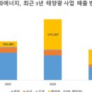 진화기업사 네이버블로그