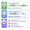 동남아파트 네이버블로그