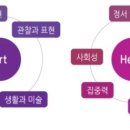 아트앤하트고양향동프라자미술학원