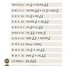 두끼떡볶이마산 - 창원시 마산회원구 315대로 742 | 두끼떡볶이마산