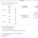 한국체육산업개발주 이미지