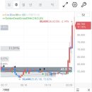 월세보다 짭짤한 연 7~9% 국내 배당주 TOP5 / 월세 빰치는 효자 종목 충격 실체