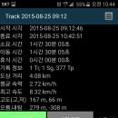 사라봉미용실 티스토리