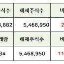 (주)대호에너지 네이버블로그