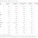 주식회사 대성환경 이미지