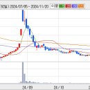 9월 28일(월) 단기추천주 = 한빛소프트, 톱텍 이미지