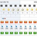 [제주도날씨] 이번주 제주도 주간날씨 6/12~6/21 이미지