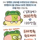 청약통장 25만원 납입장점과 단점 이미지