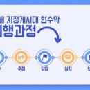 제일커뮤니케이션주