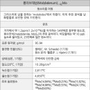 플레이크코퍼레이션 이미지