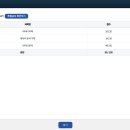 D00135 | ADsP 합격 후기