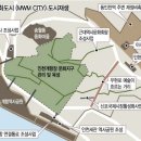 [인천일보] 인천 'MWM' 사업, 지역 '역사·문화 숨결' 담아야 이미지