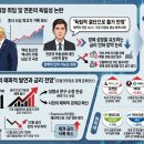 우주실업(주) | (26.5.23. 글로벌 시황) 연준 월러 이사 매파적 발언