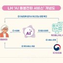 산업지원본부가동 이미지