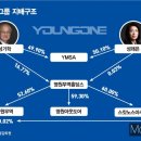 (주)영원무역 이미지