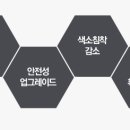 손호찬피부과의원 티스토리